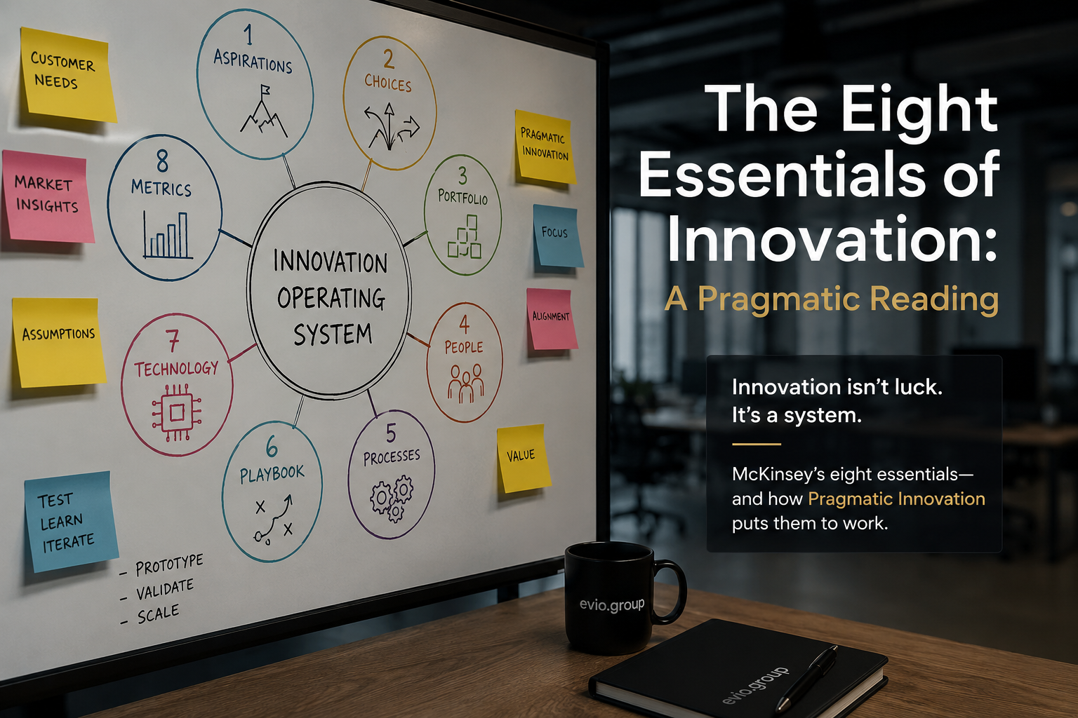 Eight Essentials of Innovation